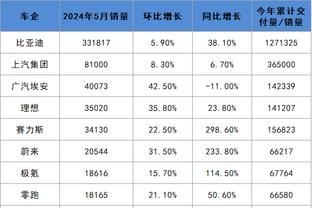 菲利普斯本场比赛数据：替补送点&传球成功率44.4%，评分5.6