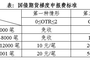 评奖额度仅剩5场！巴特勒：我才不关心那些奖 我在乎的只有冠军